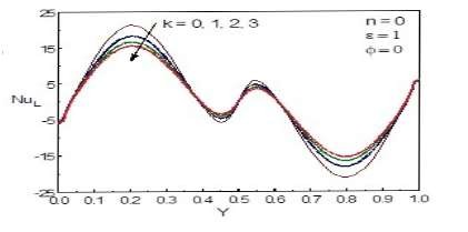 Effect of Sinusoidal Heating on Buoyant Convection Flow of Micropolar Liquid in a Chamber