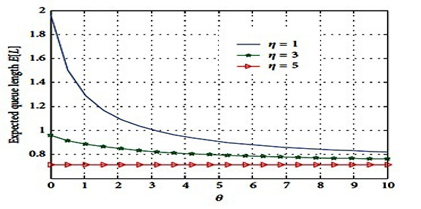  Analyzing M/M/1 Working Vacation Model with Dual Server Breakdowns, Retrial Queue, and Interruptions: A Study on Classical Retrial Policies