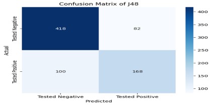  Machine Learning-Based Approach for Diabetes Prediction