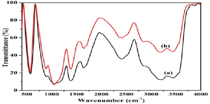  Impact of Sr2+ ions on Structural, Morphological, Elemental  and Compositional Analysis of β-Tricalcium Phosphates  for Biomedical Applications