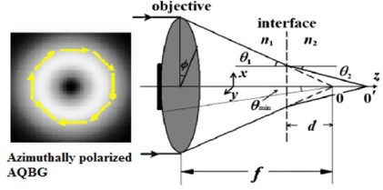 Focal Structure of Azimuthally Polarized Bessel-Modulated Gaussian Vortex Beams in High-Numerical-Aperture  Focusing Systems