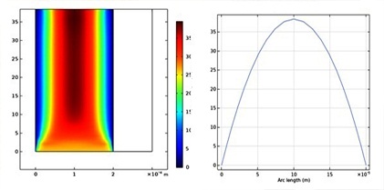 Separation Modeling and Simulation of Acetone and Acetic acid Mixtures by Pervaporation Process