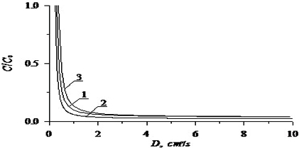 On Prognosis of Transport of Salt Solution in a Xylem