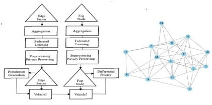 Edge-Assisted Privacy-Preserving Data Aggregation in Vehicular Ad Hoc Networks