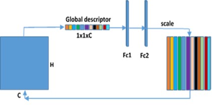 Enhanced Vehicle Class Detection Using a Hybrid  Spatial-Network Module for LiDAR Data 