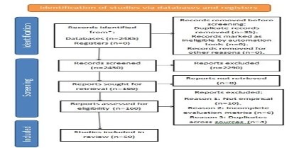 Effectiveness of Machine Learning Techniques in Fake News Detection: A Systematic Review Analysis